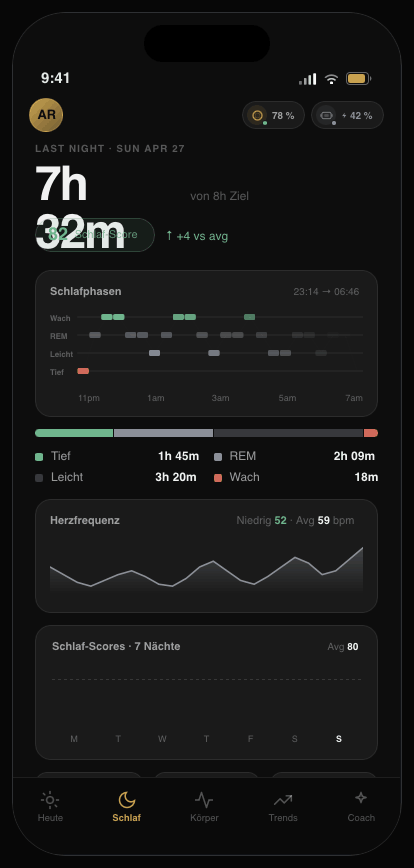 Nexum App, Ansicht „Schlaf“: Schlafdauer, Phasenverlauf, Herzfrequenz und Schlaf-Scores.