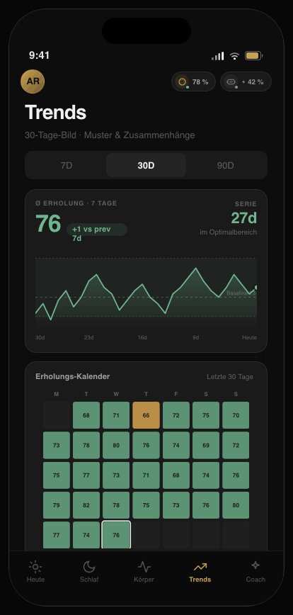 Nexum App, Ansicht „Trends“: 30-Tage-Verlauf der Erholung und ein Erholungs-Kalender.